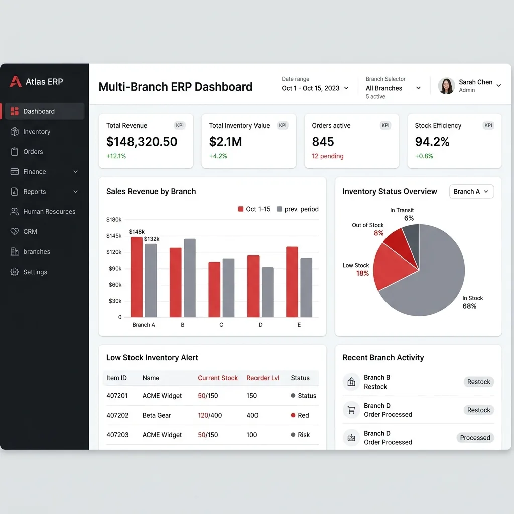 Enterprise Resource Planning (ERP) — dashboard overview